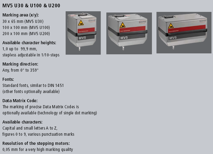 PCS Plate Marking MV5 System Stats