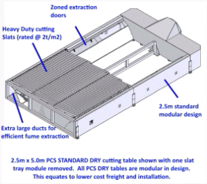 PCS Plasma Cutting Tables Diagram